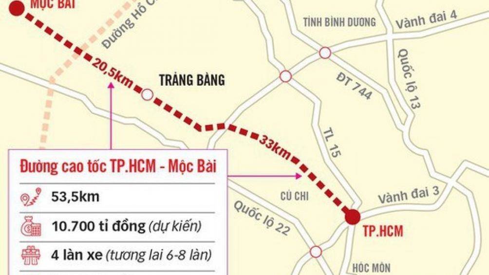 Chính phủ giao TPHCM đại diện làm cao tốc đi Mộc Bài